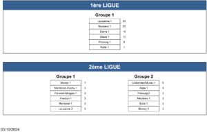 Groupes_Jeunesses_2024_2025